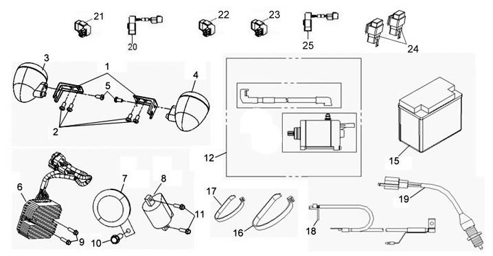 PARTES ELECTRICAS