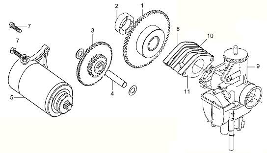 MOTOR ARRANQUE Y CARBURADOR